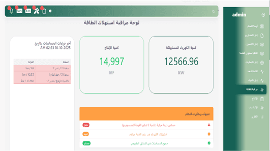 POWER MONITORING